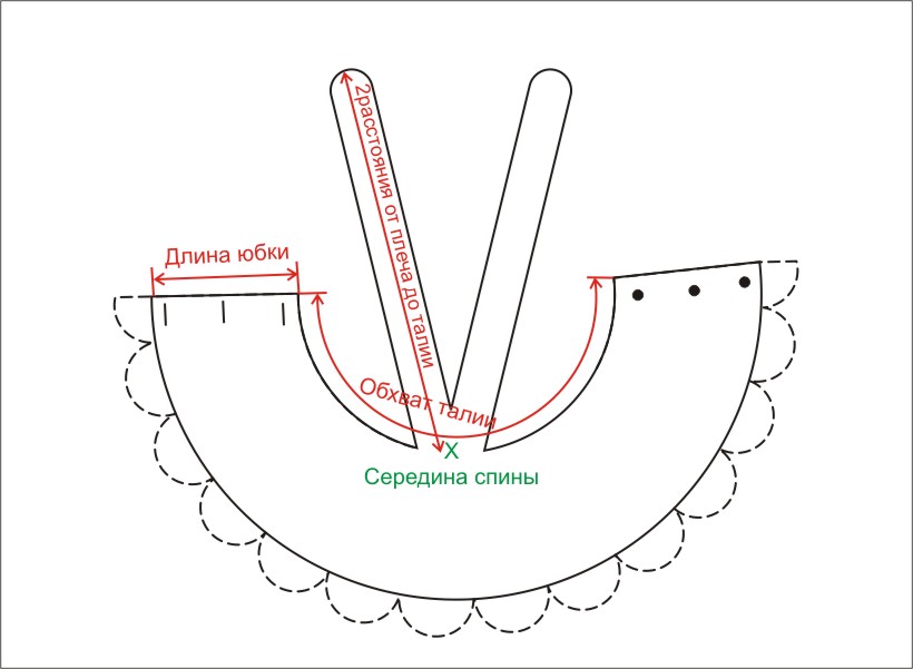 Сарафан Земляничная полянка выкройка